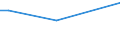 KN 72099090 /Exporte /Einheit = Preise (Euro/Tonne) /Partnerland: Tansania /Meldeland: Europäische Union /72099090:Flacherzeugnisse aus Eisen Oder Nichtlegiertem Stahl, mit Einer Breite von >= 600 mm, Kaltgewalzt und Weitergehend Bearbeitet, Jedoch Weder Plattiert Noch šberzogen (Ausg. nur Oberfl„chenbearbeitet Oder nur Anders als Quadratisch Oder Rechteckig Zugeschnitten)