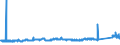 KN 7209 /Exporte /Einheit = Preise (Euro/Tonne) /Partnerland: Daenemark /Meldeland: Eur27_2020 /7209:Flacherzeugnisse aus Eisen Oder Nichtlegiertem Stahl, mit Einer Breite von >= 600 mm, Kaltgewalzt, Weder Plattiert Noch überzogen