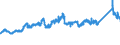 KN 7209 /Exporte /Einheit = Preise (Euro/Tonne) /Partnerland: Finnland /Meldeland: Eur27_2020 /7209:Flacherzeugnisse aus Eisen Oder Nichtlegiertem Stahl, mit Einer Breite von >= 600 mm, Kaltgewalzt, Weder Plattiert Noch überzogen