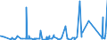 KN 7209 /Exporte /Einheit = Preise (Euro/Tonne) /Partnerland: Faeroeer Inseln /Meldeland: Eur27_2020 /7209:Flacherzeugnisse aus Eisen Oder Nichtlegiertem Stahl, mit Einer Breite von >= 600 mm, Kaltgewalzt, Weder Plattiert Noch überzogen