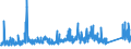 KN 7209 /Exporte /Einheit = Preise (Euro/Tonne) /Partnerland: Andorra /Meldeland: Eur27_2020 /7209:Flacherzeugnisse aus Eisen Oder Nichtlegiertem Stahl, mit Einer Breite von >= 600 mm, Kaltgewalzt, Weder Plattiert Noch überzogen