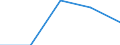 KN 7209 /Exporte /Einheit = Preise (Euro/Tonne) /Partnerland: Jugoslawien /Meldeland: Eur27 /7209:Flacherzeugnisse aus Eisen Oder Nichtlegiertem Stahl, mit Einer Breite von >= 600 mm, Kaltgewalzt, Weder Plattiert Noch überzogen