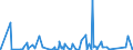 KN 7209 /Exporte /Einheit = Preise (Euro/Tonne) /Partnerland: Kasachstan /Meldeland: Eur27_2020 /7209:Flacherzeugnisse aus Eisen Oder Nichtlegiertem Stahl, mit Einer Breite von >= 600 mm, Kaltgewalzt, Weder Plattiert Noch überzogen