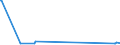 KN 7209 /Exporte /Einheit = Preise (Euro/Tonne) /Partnerland: Tadschikistan /Meldeland: Eur27_2020 /7209:Flacherzeugnisse aus Eisen Oder Nichtlegiertem Stahl, mit Einer Breite von >= 600 mm, Kaltgewalzt, Weder Plattiert Noch überzogen