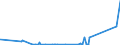 KN 7209 /Exporte /Einheit = Preise (Euro/Tonne) /Partnerland: Kirgistan /Meldeland: Eur27_2020 /7209:Flacherzeugnisse aus Eisen Oder Nichtlegiertem Stahl, mit Einer Breite von >= 600 mm, Kaltgewalzt, Weder Plattiert Noch überzogen