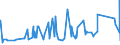 KN 7209 /Exporte /Einheit = Preise (Euro/Tonne) /Partnerland: Mauretanien /Meldeland: Eur27_2020 /7209:Flacherzeugnisse aus Eisen Oder Nichtlegiertem Stahl, mit Einer Breite von >= 600 mm, Kaltgewalzt, Weder Plattiert Noch überzogen