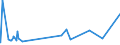 KN 7209 /Exporte /Einheit = Preise (Euro/Tonne) /Partnerland: Tschad /Meldeland: Eur27_2020 /7209:Flacherzeugnisse aus Eisen Oder Nichtlegiertem Stahl, mit Einer Breite von >= 600 mm, Kaltgewalzt, Weder Plattiert Noch überzogen