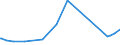 KN 7209 /Exporte /Einheit = Preise (Euro/Tonne) /Partnerland: Zentralaf.republik /Meldeland: Eur27_2020 /7209:Flacherzeugnisse aus Eisen Oder Nichtlegiertem Stahl, mit Einer Breite von >= 600 mm, Kaltgewalzt, Weder Plattiert Noch überzogen