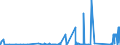 KN 72101100 /Exporte /Einheit = Preise (Euro/Tonne) /Partnerland: Daenemark /Meldeland: Eur27_2020 /72101100:Flacherzeugnisse aus Eisen Oder Nichtlegiertem Stahl, mit Einer Breite von >= 600 mm, Warm- Oder Kaltgewalzt, Verzinnt, mit Einer Dicke von >= 0,5 Mm