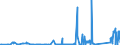 KN 72101100 /Exporte /Einheit = Preise (Euro/Tonne) /Partnerland: Schweden /Meldeland: Eur27_2020 /72101100:Flacherzeugnisse aus Eisen Oder Nichtlegiertem Stahl, mit Einer Breite von >= 600 mm, Warm- Oder Kaltgewalzt, Verzinnt, mit Einer Dicke von >= 0,5 Mm