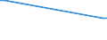 KN 72101100 /Exporte /Einheit = Preise (Euro/Tonne) /Partnerland: Liechtenstein /Meldeland: Eur27_2020 /72101100:Flacherzeugnisse aus Eisen Oder Nichtlegiertem Stahl, mit Einer Breite von >= 600 mm, Warm- Oder Kaltgewalzt, Verzinnt, mit Einer Dicke von >= 0,5 Mm