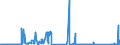 KN 72101100 /Exporte /Einheit = Preise (Euro/Tonne) /Partnerland: Ungarn /Meldeland: Eur27_2020 /72101100:Flacherzeugnisse aus Eisen Oder Nichtlegiertem Stahl, mit Einer Breite von >= 600 mm, Warm- Oder Kaltgewalzt, Verzinnt, mit Einer Dicke von >= 0,5 Mm