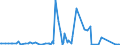 KN 72101100 /Exporte /Einheit = Preise (Euro/Tonne) /Partnerland: Weissrussland /Meldeland: Europäische Union /72101100:Flacherzeugnisse aus Eisen Oder Nichtlegiertem Stahl, mit Einer Breite von >= 600 mm, Warm- Oder Kaltgewalzt, Verzinnt, mit Einer Dicke von >= 0,5 Mm