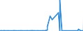 KN 72101100 /Exporte /Einheit = Preise (Euro/Tonne) /Partnerland: Serbien /Meldeland: Eur27_2020 /72101100:Flacherzeugnisse aus Eisen Oder Nichtlegiertem Stahl, mit Einer Breite von >= 600 mm, Warm- Oder Kaltgewalzt, Verzinnt, mit Einer Dicke von >= 0,5 Mm