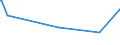 KN 72101100 /Exporte /Einheit = Preise (Euro/Tonne) /Partnerland: Sierra Leone /Meldeland: Europäische Union /72101100:Flacherzeugnisse aus Eisen Oder Nichtlegiertem Stahl, mit Einer Breite von >= 600 mm, Warm- Oder Kaltgewalzt, Verzinnt, mit Einer Dicke von >= 0,5 Mm