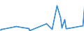 KN 72101100 /Exporte /Einheit = Preise (Euro/Tonne) /Partnerland: Ghana /Meldeland: Eur27_2020 /72101100:Flacherzeugnisse aus Eisen Oder Nichtlegiertem Stahl, mit Einer Breite von >= 600 mm, Warm- Oder Kaltgewalzt, Verzinnt, mit Einer Dicke von >= 0,5 Mm