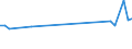 CN 72101190 /Exports /Unit = Prices (Euro/ton) /Partner: Albania /Reporter: European Union /72101190:Flat-rolled Products of Iron or Non-alloy Steel, of a Width of >= 600 mm, Hot-rolled or Cold-rolled 'cold-reduced', Plated or Coated With Tin, of a Thickness of >= 0,5 mm (Excl. Products not Further Worked Than Surface-treated, or Simply cut Into Shapes Other Than Square or Rectangular)