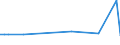 CN 72102010 /Exports /Unit = Prices (Euro/ton) /Partner: Philippines /Reporter: European Union /72102010:Flat-rolled Products of Iron or Non-alloy Steel, of a Width of >= 600 mm, Hot-rolled or Cold-rolled 'cold-reduced', Plated or Coated With Lead, Incl. Terne-plate, not Further Worked Than Surface-treated, or Simply cut Into Shapes Other Than Square or Rectangular