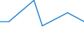 KN 72102090 /Exporte /Einheit = Preise (Euro/Tonne) /Partnerland: Daenemark /Meldeland: Europäische Union /72102090:Flacherzeugnisse aus Eisen Oder Nichtlegiertem Stahl, mit Einer Breite von >= 600 mm, Warm- Oder Kaltgewalzt, Verbleit, Einschl. Ternblech Oder -band (Ausg. nur Oberfl„chenbearbeitet Oder nur Anders als Quadratisch Oder Rechteckig Zugeschnitten)