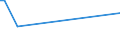 CN 72102090 /Exports /Unit = Prices (Euro/ton) /Partner: Bosnia-herz. /Reporter: European Union /72102090:Flat-rolled Products of Iron or Non-alloy Steel, of a Width of >= 600 mm, Hot-rolled or Cold-rolled 'cold-reduced', Plated or Coated With Lead, Incl. Terne-plate (Excl. Products not Further Worked Than Surface-treated, or Simply cut Into Shapes Other Than Square or Rectangular)