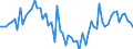 KN 72103010 /Exporte /Einheit = Preise (Euro/Tonne) /Partnerland: Frankreich /Meldeland: Europäische Union /72103010:Flacherzeugnisse aus Eisen Oder Nichtlegiertem Stahl, mit Einer Breite von >= 600 mm, Warm- Oder Kaltgewalzt, Elektrolytisch Verzinkt, nur Oberfl„chenbearbeitet Oder nur Anders als Quadratisch Oder Rechteckig Zugeschnitten