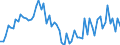 KN 72103010 /Exporte /Einheit = Preise (Euro/Tonne) /Partnerland: Italien /Meldeland: Europäische Union /72103010:Flacherzeugnisse aus Eisen Oder Nichtlegiertem Stahl, mit Einer Breite von >= 600 mm, Warm- Oder Kaltgewalzt, Elektrolytisch Verzinkt, nur Oberfl„chenbearbeitet Oder nur Anders als Quadratisch Oder Rechteckig Zugeschnitten