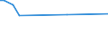 CN 72103010 /Exports /Unit = Prices (Euro/ton) /Partner: Ghana /Reporter: European Union /72103010:Flat-rolled Products of Iron or Non-alloy Steel, of a Width of >= 600 mm, Hot-rolled or Cold-rolled 'cold-reduced', Electrolytically Plated or Coated With Zinc, not Further Worked Than Surface-treated, or Simply cut Into Shapes Other Than Square or Rectangular