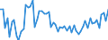 KN 72103090 /Exporte /Einheit = Preise (Euro/Tonne) /Partnerland: Deutschland /Meldeland: Europäische Union /72103090:Flacherzeugnisse aus Eisen Oder Nichtlegiertem Stahl, mit Einer Breite von >= 600 mm, Warm- Oder Kaltgewalzt, Elektrolytisch Verzinkt (Ausg. nur Oberfl„chenbearbeitet Oder nur Anders als Quadratisch Oder Rechteckig Zugeschnitten)