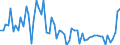 KN 72103090 /Exporte /Einheit = Preise (Euro/Tonne) /Partnerland: Irland /Meldeland: Europäische Union /72103090:Flacherzeugnisse aus Eisen Oder Nichtlegiertem Stahl, mit Einer Breite von >= 600 mm, Warm- Oder Kaltgewalzt, Elektrolytisch Verzinkt (Ausg. nur Oberfl„chenbearbeitet Oder nur Anders als Quadratisch Oder Rechteckig Zugeschnitten)