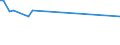 CN 72103090 /Exports /Unit = Prices (Euro/ton) /Partner: Nigeria /Reporter: European Union /72103090:Flat-rolled Products of Iron or Non-alloy Steel, of a Width of >= 600 mm, Hot-rolled or Cold-rolled 'cold-reduced', Electrolytically Plated or Coated With Zinc (Excl. Products not Further Worked Than Surface-treated, or Simply cut Into Shapes Other Than Square or Rectangular)