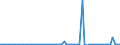 KN 72104190 /Exporte /Einheit = Preise (Euro/Tonne) /Partnerland: Irland /Meldeland: Europäische Union /72104190:Flacherzeugnisse aus Eisen Oder Nichtlegiertem Stahl, mit Einer Breite von >= 600 mm, Warm- Oder Kaltgewalzt, Gewellt, Verzinkt (Ausg. Elektrolytisch Verzinkt Oder nur Oberfl„chenbearbeitet Oder nur Anders als Quadratisch Oder Rechteckig Zugeschnitten)