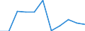 KN 72104990 /Exporte /Einheit = Preise (Euro/Tonne) /Partnerland: Belgien/Luxemburg /Meldeland: Europäische Union /72104990:Flacherzeugnisse aus Eisen Oder Nichtlegiertem Stahl, mit Einer Breite von >= 600 mm, Warm- Oder Kaltgewalzt, Nicht Gewellt, Verzinkt (Ausg. Elktrolytisch Verzinkt Oder nur Oberfl„chenbearbeitet Oder nur Anders als Quadratisch Oder Rechteckig Zugeschnitten)