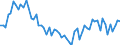 KN 72104990 /Exporte /Einheit = Preise (Euro/Tonne) /Partnerland: Deutschland /Meldeland: Europäische Union /72104990:Flacherzeugnisse aus Eisen Oder Nichtlegiertem Stahl, mit Einer Breite von >= 600 mm, Warm- Oder Kaltgewalzt, Nicht Gewellt, Verzinkt (Ausg. Elktrolytisch Verzinkt Oder nur Oberfl„chenbearbeitet Oder nur Anders als Quadratisch Oder Rechteckig Zugeschnitten)