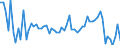 KN 72104990 /Exporte /Einheit = Preise (Euro/Tonne) /Partnerland: Ver.koenigreich /Meldeland: Europäische Union /72104990:Flacherzeugnisse aus Eisen Oder Nichtlegiertem Stahl, mit Einer Breite von >= 600 mm, Warm- Oder Kaltgewalzt, Nicht Gewellt, Verzinkt (Ausg. Elktrolytisch Verzinkt Oder nur Oberfl„chenbearbeitet Oder nur Anders als Quadratisch Oder Rechteckig Zugeschnitten)