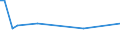 CN 72104990 /Exports /Unit = Prices (Euro/ton) /Partner: Congo /Reporter: European Union /72104990:Flat-rolled Products of Iron or Non-alloy Steel, of a Width of >= 600 mm, Hot-rolled or Cold-rolled 'cold-reduced', not Corrugated, Plated or Coated With Zinc (Excl. Products Electrolytically Plated or Coated With Zinc or not Further Worked Than Surface-treated or Simply cut Into Shapes Other Than Square or Rectangular)