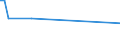 CN 72105010 /Exports /Unit = Prices (Euro/ton) /Partner: Ivory Coast /Reporter: European Union /72105010:Flat-rolled Products of Iron or Non-alloy Steel, of a Width of >= 600 mm, Hot-rolled or Cold-rolled 'cold-reduced', Plated or Coated With Chromium Oxides or Chromium and Chromium Oxides, not Further Worked Than Surface-treated or Simply cut Into Shapes Other Than Square or Rectangular