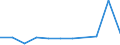 KN 72105090 /Exporte /Einheit = Preise (Euro/Tonne) /Partnerland: Belgien/Luxemburg /Meldeland: Europäische Union /72105090:Flacherzeugnisse aus Eisen Oder Nichtlegiertem Stahl, mit Einer Breite von >= 600 mm, Warm- Oder Kaltgewalzt, mit Chromoxid Oder mit Chrom und Chromoxid šberzogen (Ausg. nur Oberfl„chenbearbeitet Oder nur Anders als Quadratisch Oder Rechteckig Zugeschnitten)