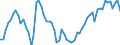 KN 72106190 /Exporte /Einheit = Preise (Euro/Tonne) /Partnerland: Deutschland /Meldeland: Europäische Union /72106190:Flacherzeugnisse aus Eisen Oder Nichtlegiertem Stahl, mit Einer Breite von >= 600 mm, Warm- Oder Kaltgewalzt, mit Aluminium-zink-legierungen šberzogen (Ausg. nur Oberfl„chenbearbeitet Oder nur Anders als Quadratisch Oder Rechteckig Zugeschnitten)