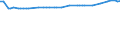 KN 72106190 /Exporte /Einheit = Preise (Euro/Tonne) /Partnerland: Island /Meldeland: Europäische Union /72106190:Flacherzeugnisse aus Eisen Oder Nichtlegiertem Stahl, mit Einer Breite von >= 600 mm, Warm- Oder Kaltgewalzt, mit Aluminium-zink-legierungen šberzogen (Ausg. nur Oberfl„chenbearbeitet Oder nur Anders als Quadratisch Oder Rechteckig Zugeschnitten)