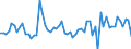 KN 72106190 /Exporte /Einheit = Preise (Euro/Tonne) /Partnerland: Finnland /Meldeland: Europäische Union /72106190:Flacherzeugnisse aus Eisen Oder Nichtlegiertem Stahl, mit Einer Breite von >= 600 mm, Warm- Oder Kaltgewalzt, mit Aluminium-zink-legierungen šberzogen (Ausg. nur Oberfl„chenbearbeitet Oder nur Anders als Quadratisch Oder Rechteckig Zugeschnitten)