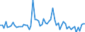 KN 72106190 /Exporte /Einheit = Preise (Euro/Tonne) /Partnerland: Slowakei /Meldeland: Europäische Union /72106190:Flacherzeugnisse aus Eisen Oder Nichtlegiertem Stahl, mit Einer Breite von >= 600 mm, Warm- Oder Kaltgewalzt, mit Aluminium-zink-legierungen šberzogen (Ausg. nur Oberfl„chenbearbeitet Oder nur Anders als Quadratisch Oder Rechteckig Zugeschnitten)