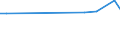 KN 72106190 /Exporte /Einheit = Preise (Euro/Tonne) /Partnerland: Albanien /Meldeland: Europäische Union /72106190:Flacherzeugnisse aus Eisen Oder Nichtlegiertem Stahl, mit Einer Breite von >= 600 mm, Warm- Oder Kaltgewalzt, mit Aluminium-zink-legierungen šberzogen (Ausg. nur Oberfl„chenbearbeitet Oder nur Anders als Quadratisch Oder Rechteckig Zugeschnitten)