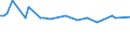 KN 72106190 /Exporte /Einheit = Preise (Euro/Tonne) /Partnerland: Slowenien /Meldeland: Europäische Union /72106190:Flacherzeugnisse aus Eisen Oder Nichtlegiertem Stahl, mit Einer Breite von >= 600 mm, Warm- Oder Kaltgewalzt, mit Aluminium-zink-legierungen šberzogen (Ausg. nur Oberfl„chenbearbeitet Oder nur Anders als Quadratisch Oder Rechteckig Zugeschnitten)