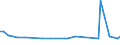 KN 72106190 /Exporte /Einheit = Preise (Euro/Tonne) /Partnerland: Kroatien /Meldeland: Europäische Union /72106190:Flacherzeugnisse aus Eisen Oder Nichtlegiertem Stahl, mit Einer Breite von >= 600 mm, Warm- Oder Kaltgewalzt, mit Aluminium-zink-legierungen šberzogen (Ausg. nur Oberfl„chenbearbeitet Oder nur Anders als Quadratisch Oder Rechteckig Zugeschnitten)