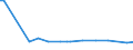 KN 72106190 /Exporte /Einheit = Preise (Euro/Tonne) /Partnerland: Marokko /Meldeland: Europäische Union /72106190:Flacherzeugnisse aus Eisen Oder Nichtlegiertem Stahl, mit Einer Breite von >= 600 mm, Warm- Oder Kaltgewalzt, mit Aluminium-zink-legierungen šberzogen (Ausg. nur Oberfl„chenbearbeitet Oder nur Anders als Quadratisch Oder Rechteckig Zugeschnitten)