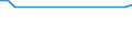 KN 72106190 /Exporte /Einheit = Preise (Euro/Tonne) /Partnerland: Tunesien /Meldeland: Europäische Union /72106190:Flacherzeugnisse aus Eisen Oder Nichtlegiertem Stahl, mit Einer Breite von >= 600 mm, Warm- Oder Kaltgewalzt, mit Aluminium-zink-legierungen šberzogen (Ausg. nur Oberfl„chenbearbeitet Oder nur Anders als Quadratisch Oder Rechteckig Zugeschnitten)