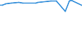 KN 72106190 /Exporte /Einheit = Preise (Euro/Tonne) /Partnerland: Dem. Rep. Kongo /Meldeland: Europäische Union /72106190:Flacherzeugnisse aus Eisen Oder Nichtlegiertem Stahl, mit Einer Breite von >= 600 mm, Warm- Oder Kaltgewalzt, mit Aluminium-zink-legierungen šberzogen (Ausg. nur Oberfl„chenbearbeitet Oder nur Anders als Quadratisch Oder Rechteckig Zugeschnitten)