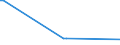 KN 72106190 /Exporte /Einheit = Preise (Euro/Tonne) /Partnerland: St. Lucia /Meldeland: Europäische Union /72106190:Flacherzeugnisse aus Eisen Oder Nichtlegiertem Stahl, mit Einer Breite von >= 600 mm, Warm- Oder Kaltgewalzt, mit Aluminium-zink-legierungen šberzogen (Ausg. nur Oberfl„chenbearbeitet Oder nur Anders als Quadratisch Oder Rechteckig Zugeschnitten)