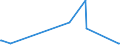 KN 72106900 /Exporte /Einheit = Preise (Euro/Tonne) /Partnerland: Island /Meldeland: Europäische Union /72106900:Flacherzeugnisse aus Eisen Oder Nichtlegiertem Stahl, mit Einer Breite von >= 600 mm, Warm- Oder Kaltgewalzt, mit Aluminium überzogen (Ausg. mit Aluminium-zink-legierungen überzogen)