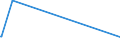 KN 72106900 /Exporte /Einheit = Preise (Euro/Tonne) /Partnerland: Aserbaidschan /Meldeland: Europäische Union /72106900:Flacherzeugnisse aus Eisen Oder Nichtlegiertem Stahl, mit Einer Breite von >= 600 mm, Warm- Oder Kaltgewalzt, mit Aluminium überzogen (Ausg. mit Aluminium-zink-legierungen überzogen)